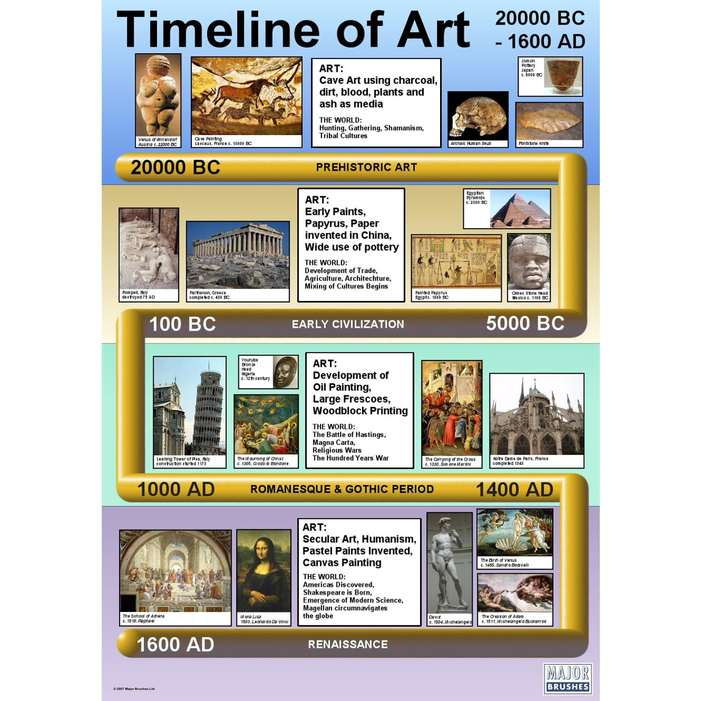 timeline of art