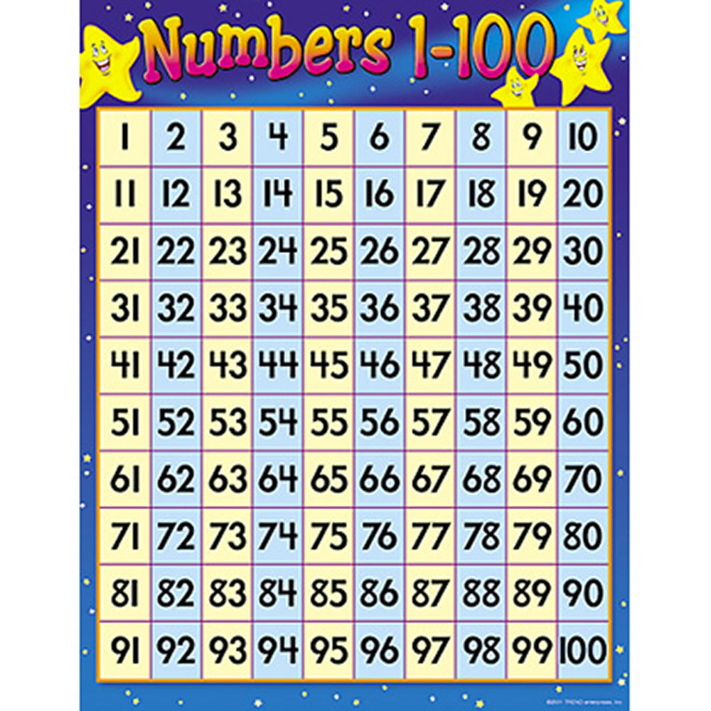 Learning Chart - Numbers 0-100 Ideal for Classroom use – BCreativetolearn