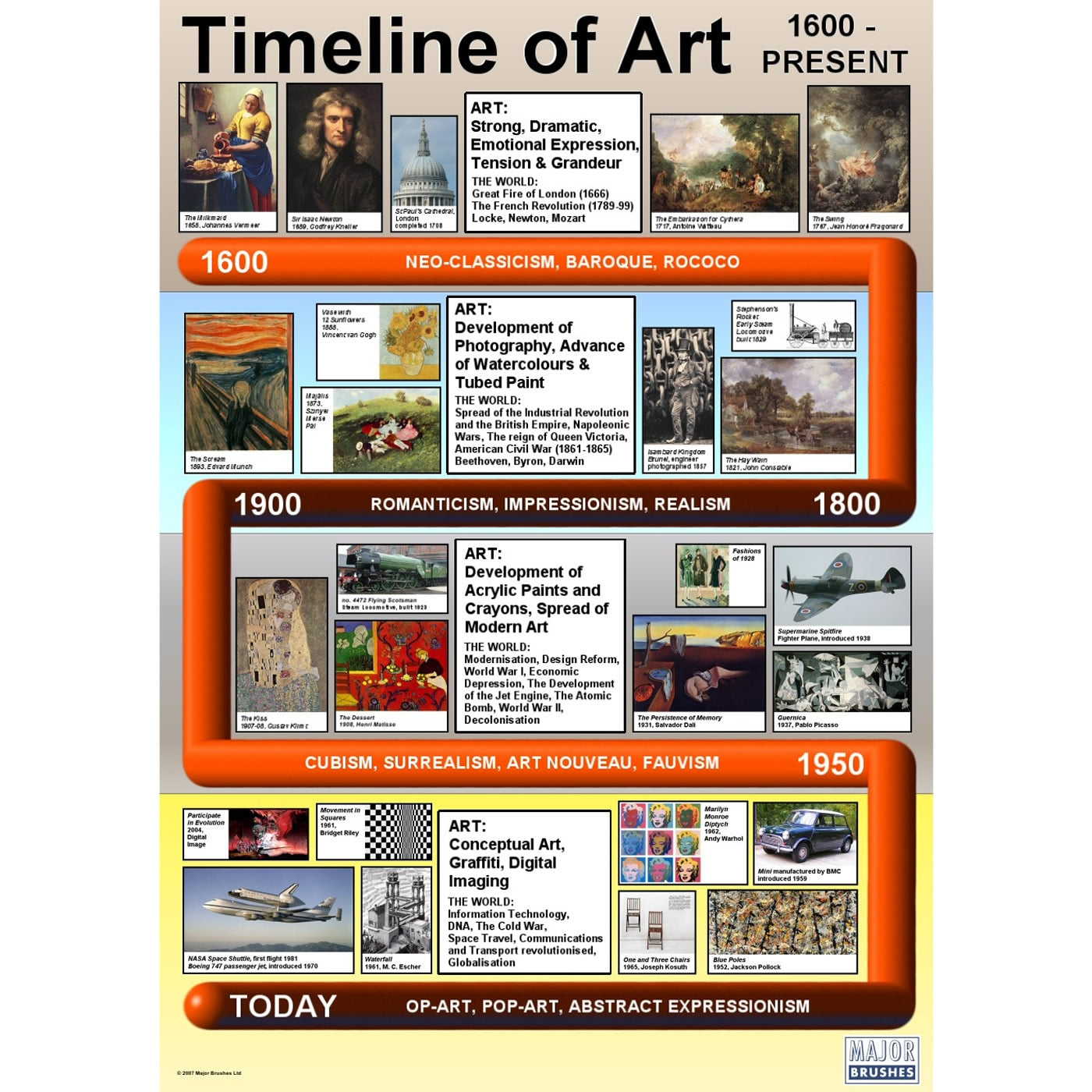 A1 History of Art Wallchart 1600AD-Present