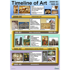 A1 History of Art Wallchart 20000BC-1600AD