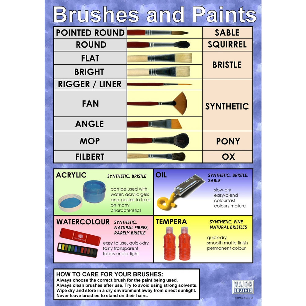 Brushes & Paint Wall Chart