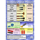 brushes wallchart
