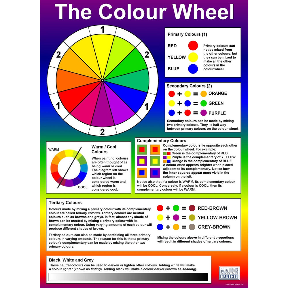 A1 Colour Wheel & Mixing Wall Chart