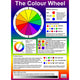 colour wheel