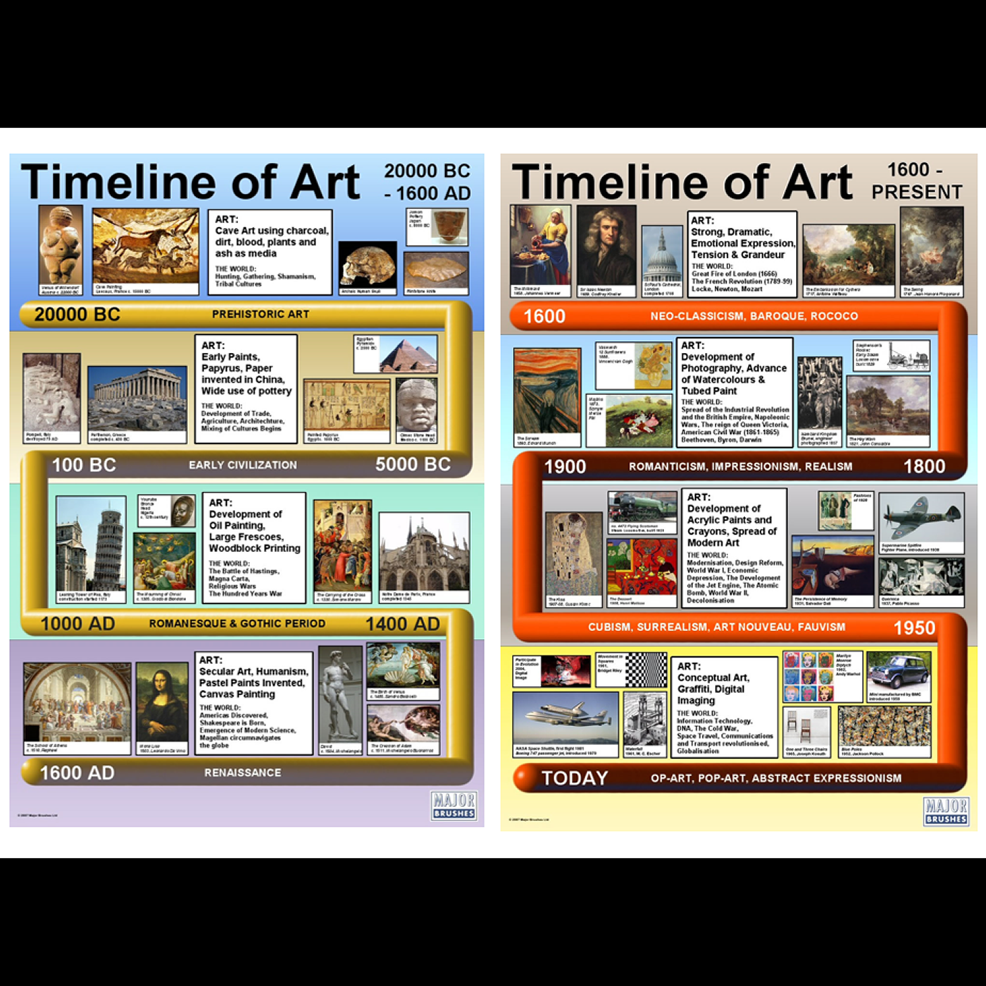 timeline of art